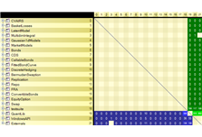 C/C++ Projects Dependency Matrix